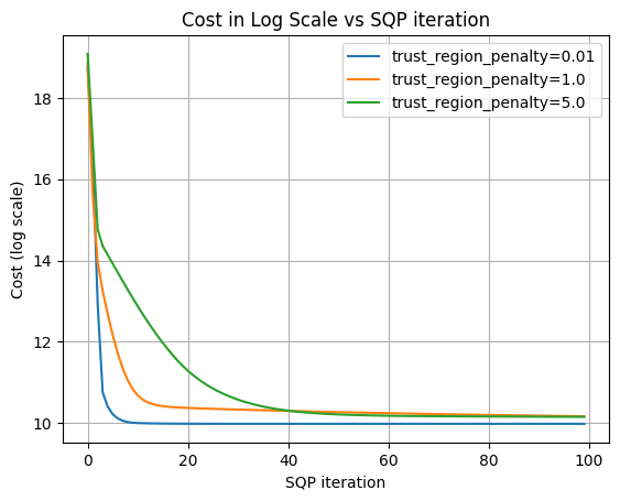 Cost in Log Scale vs SQP iteration