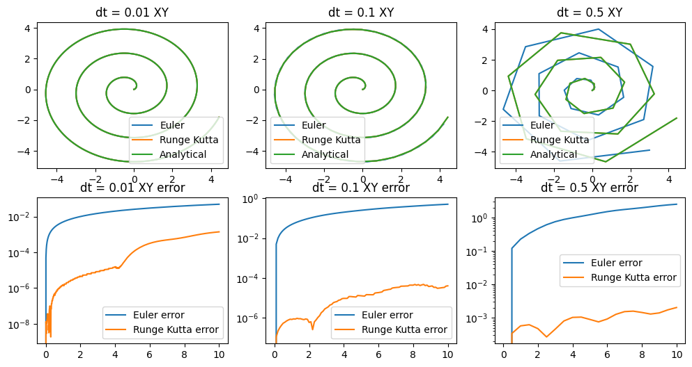 ../_images/week01_orona_numerical_integration_methods_13_1.png